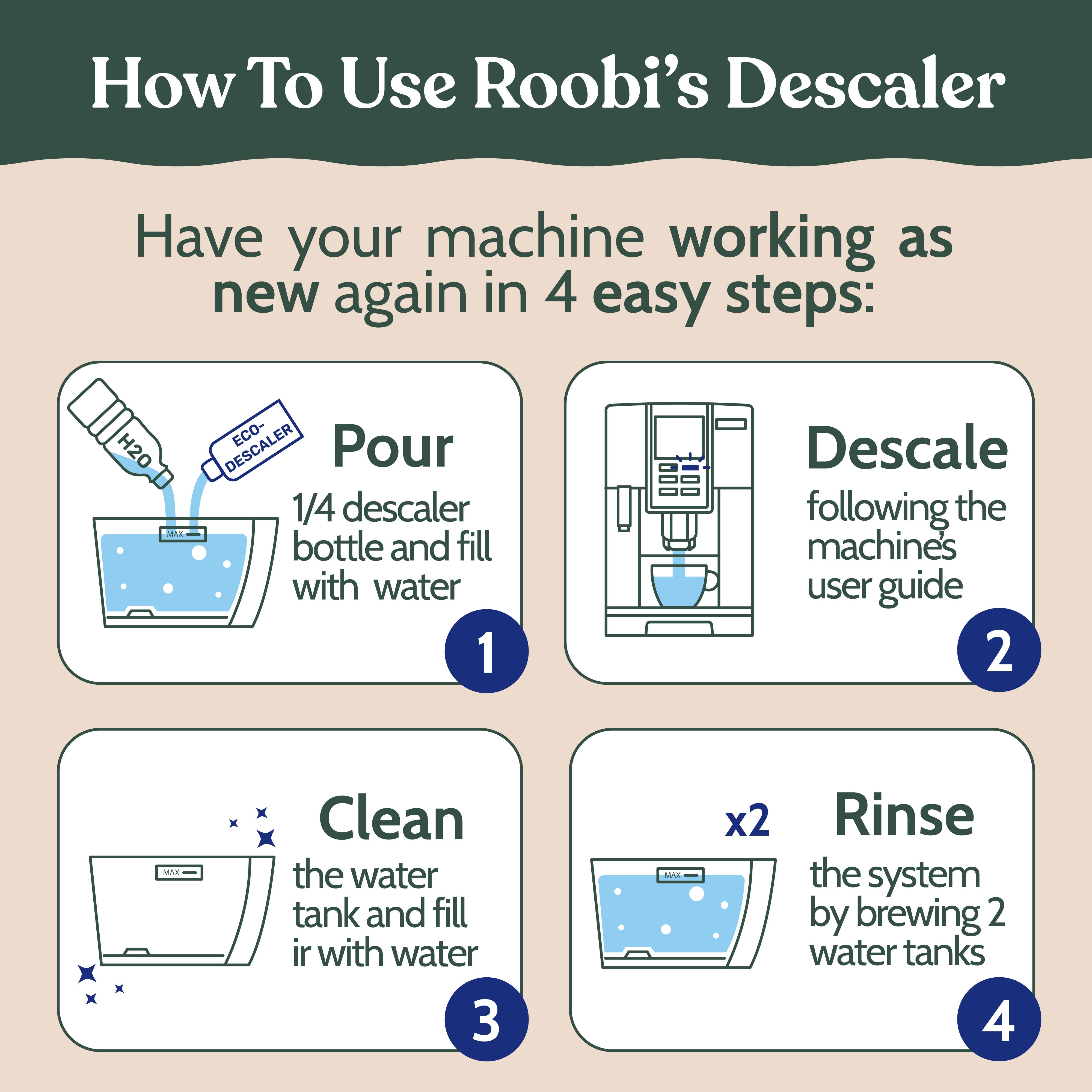 DeLonghi Descaling Solution by Roobi