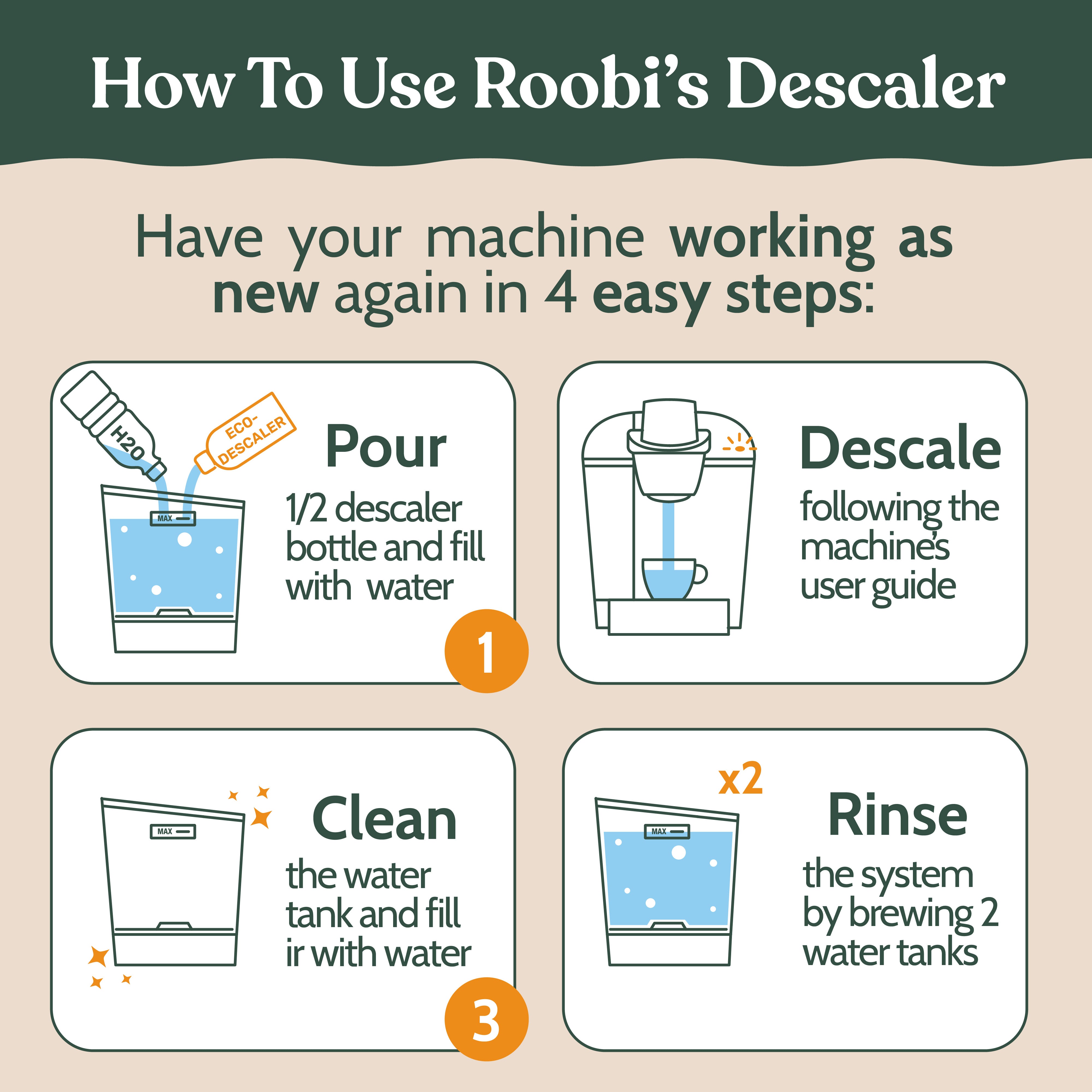 Keurig descaling process diagram