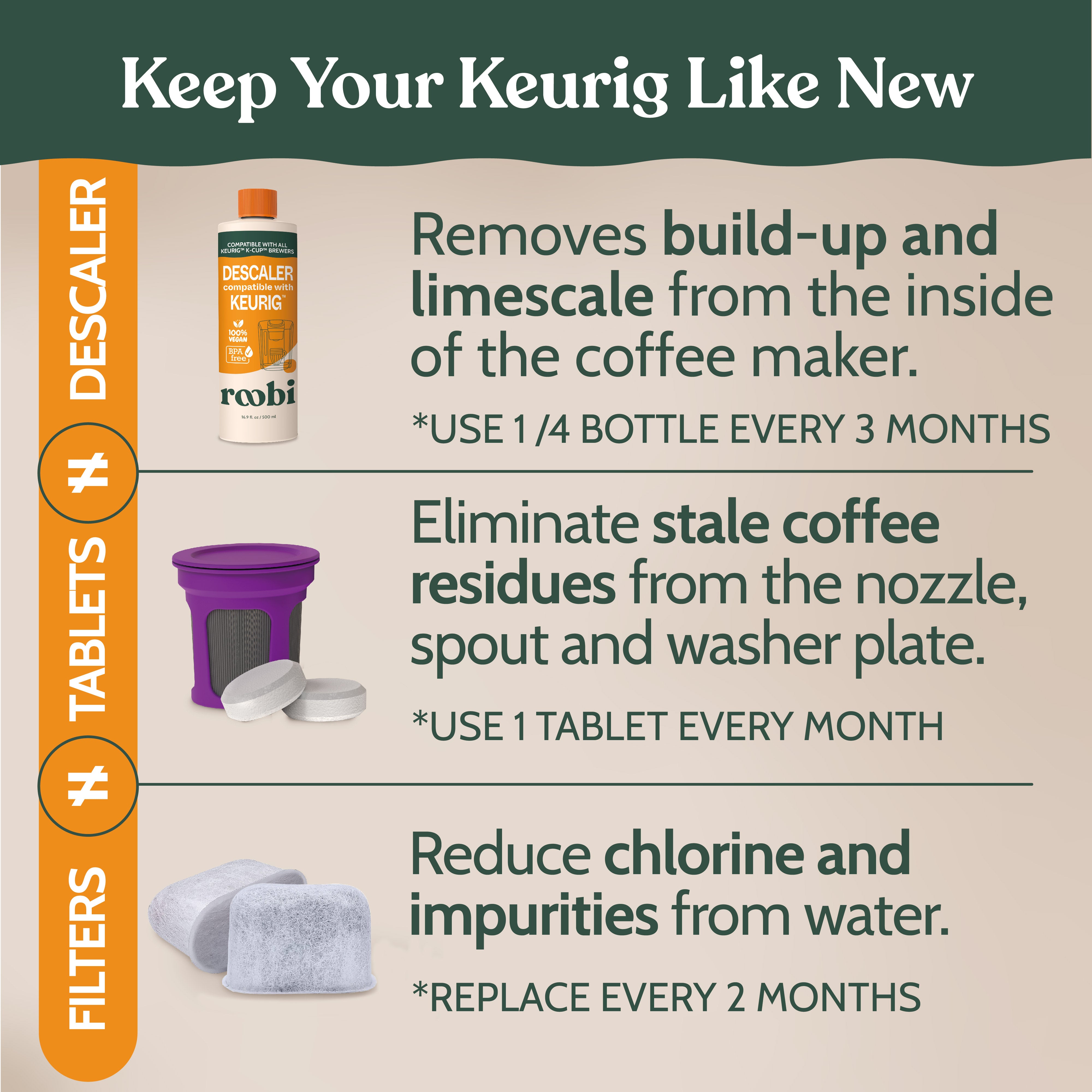 Keurig cleaning supplies comparison chart vinegar descaler baking soda