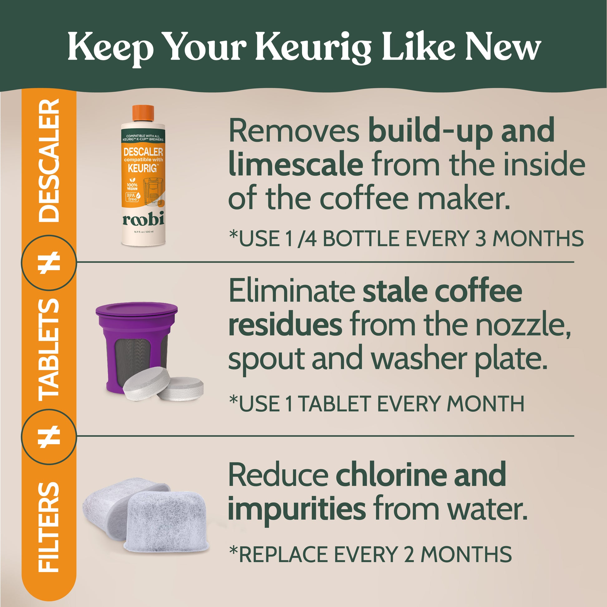 K-Cup Cleaning & Descaling Kit